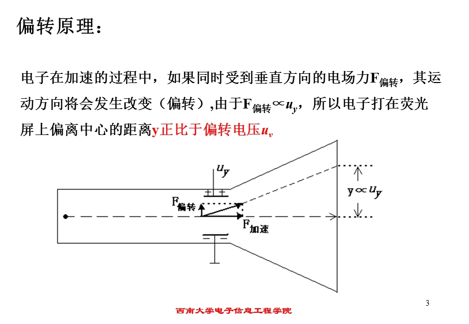 电子测量与技能训练示波器原理与使用.ppt_第3页