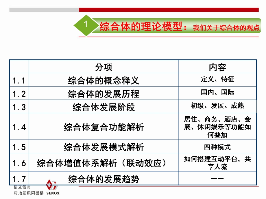 【广告策划PPT】综合体物业发展定位研究及报告模板第一部分.ppt_第3页