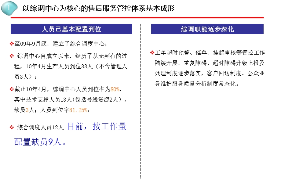 中国电信装维服务质量提升工作实施方案（） .ppt_第3页