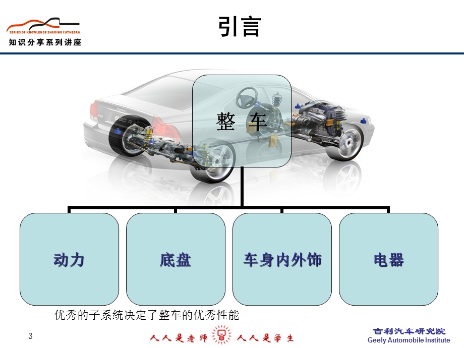 5493695702竞品对比评价培训图文.ppt_第3页