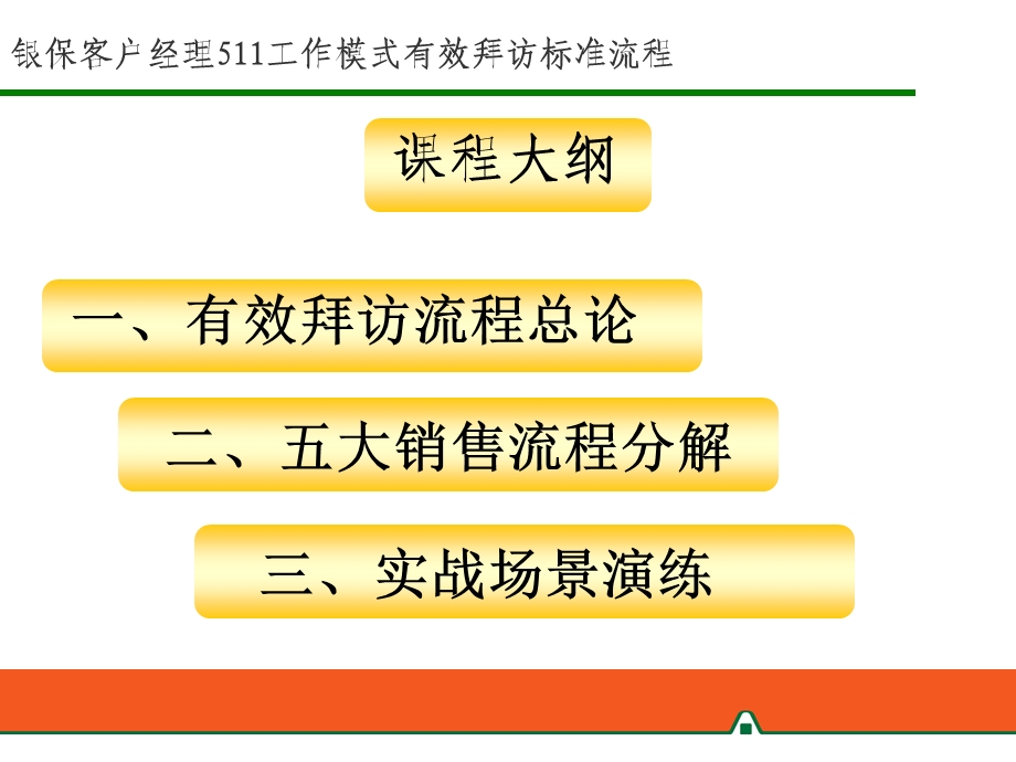 银保客户经理511工作模式.ppt_第3页