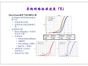 LTE及LTEAdvanced标准进展（下） .ppt