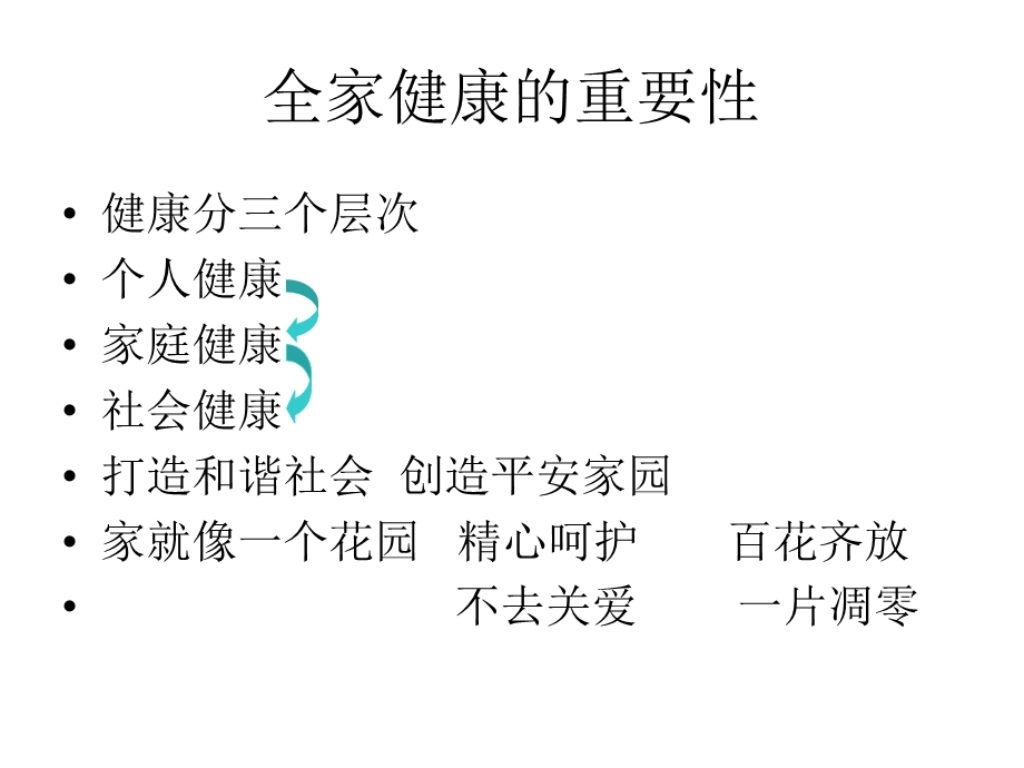 [精华版]全家人健康的重要性.ppt_第2页