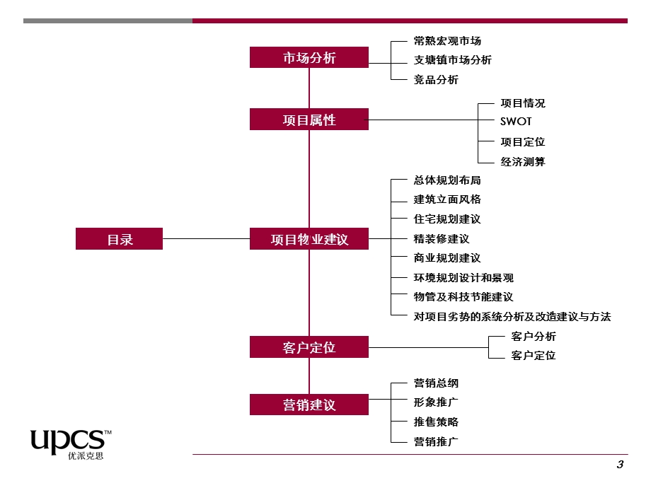 常熟市支塘镇淦昌路项目产品定位及物业发展建议153p.ppt_第3页