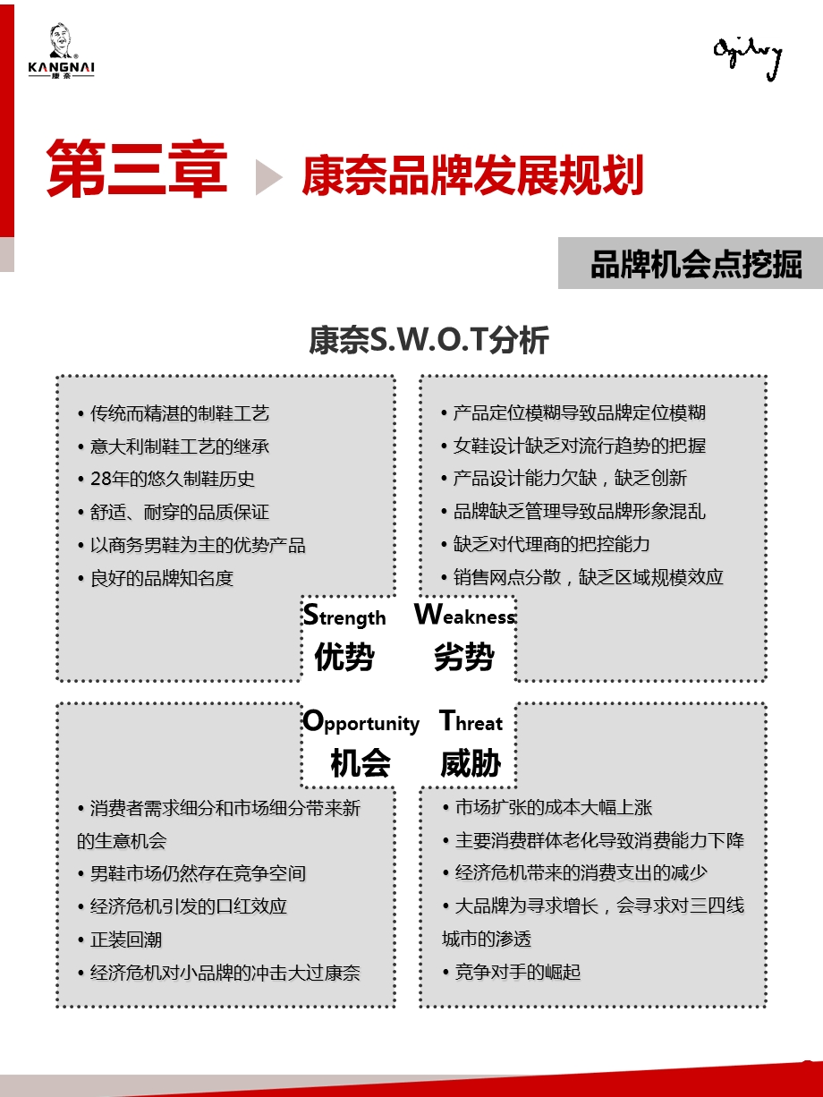 康奈皮鞋品牌策划案（奥美）.ppt_第3页