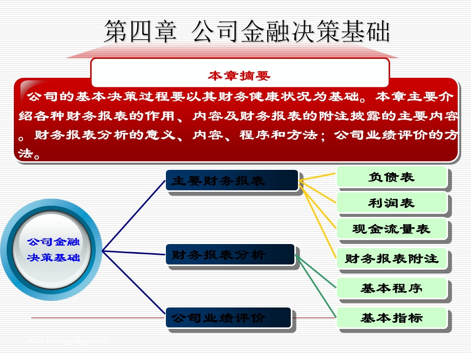 第四章公司金融决策基础.ppt_第1页