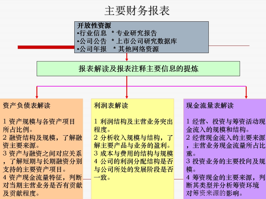 第四章公司金融决策基础.ppt_第2页