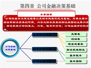 第四章公司金融决策基础.ppt