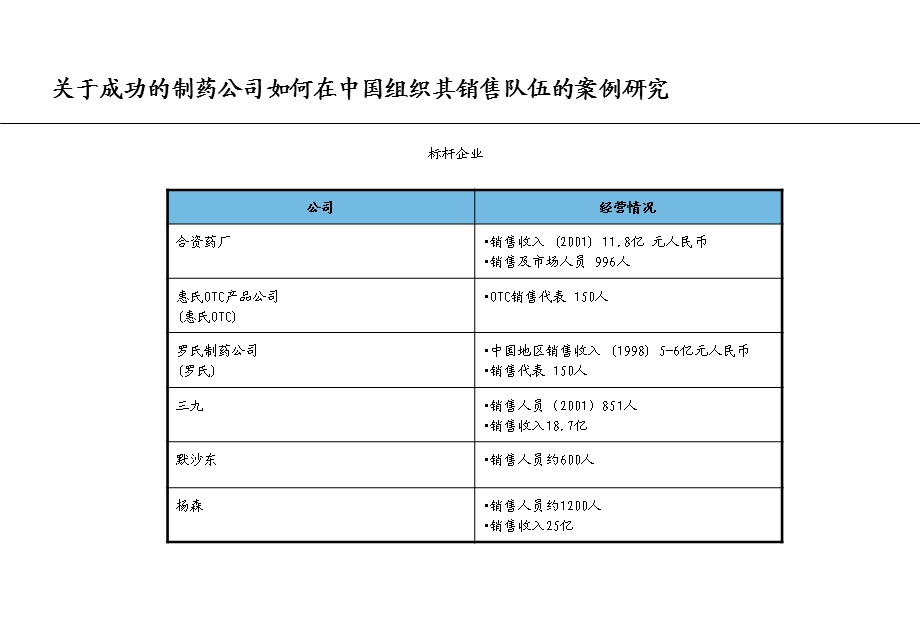 行业内其它相关企业的组织状况.ppt_第2页