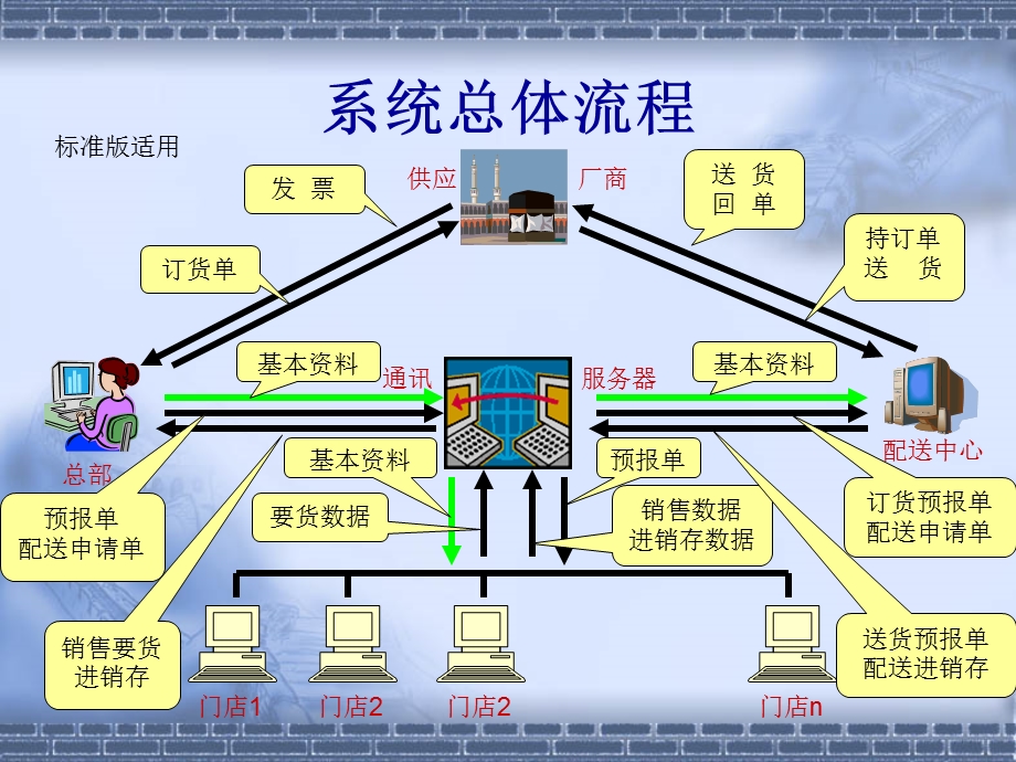 超市管理流程实用指南.ppt_第2页