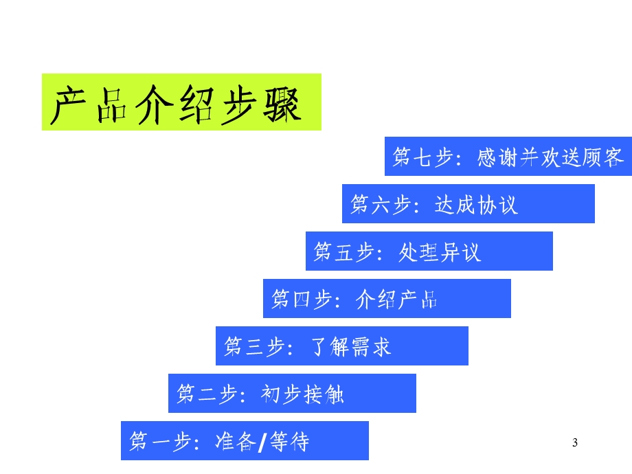 产品介绍培训讲义.ppt_第3页