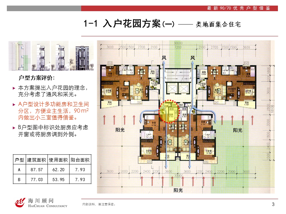 10最新9070优秀户型借鉴182485003.ppt_第3页