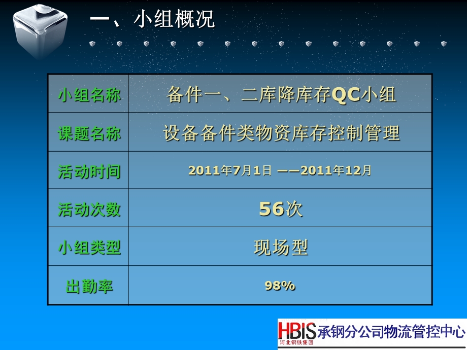 物资库存控制管理QC小组成果.ppt_第2页