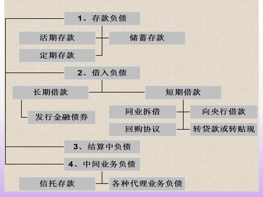 2673856472商业银行经营管理（第3章） .ppt_第3页