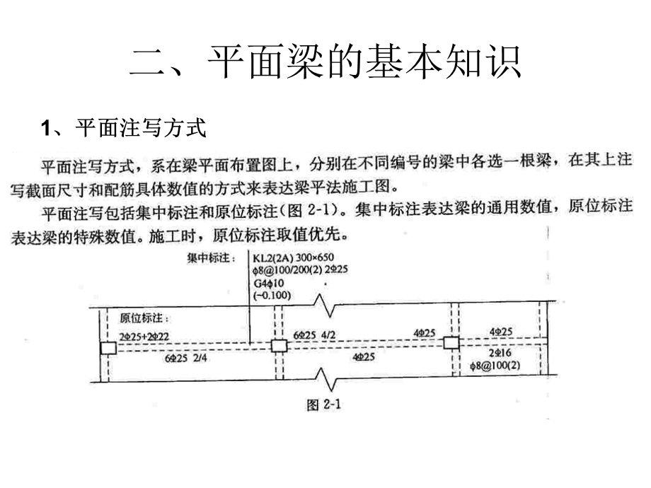 平法识图.ppt_第3页