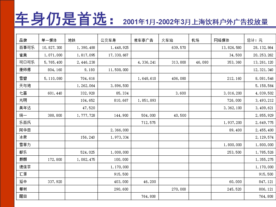 户外广告投放分析.ppt_第2页