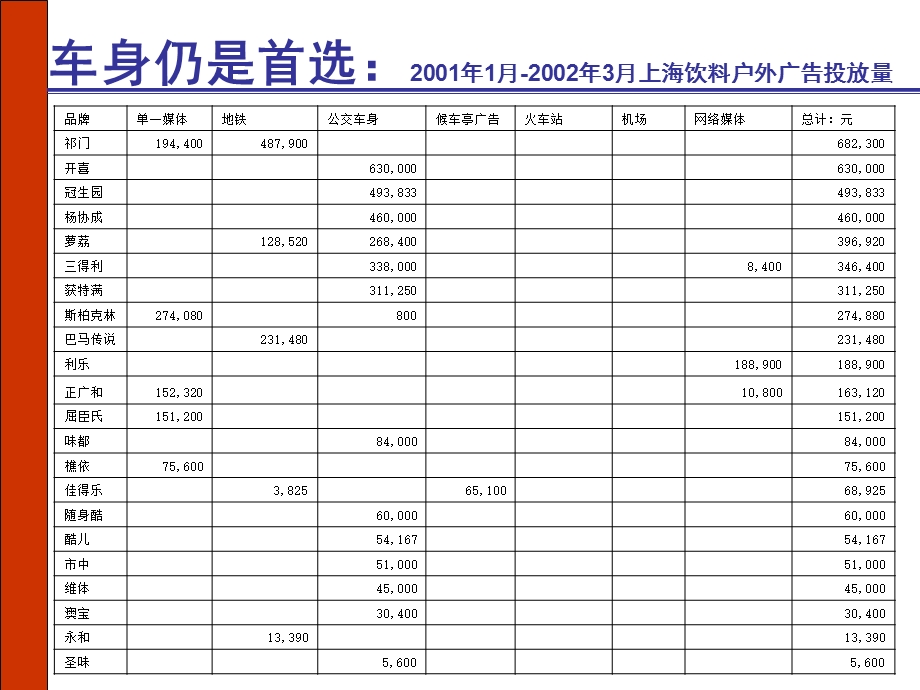 户外广告投放分析.ppt_第3页