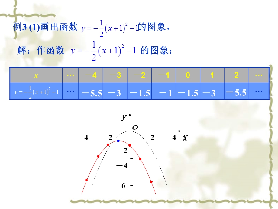 人教版初中九级下册课件：二次函数的图象和性质 第4课时.ppt_第3页