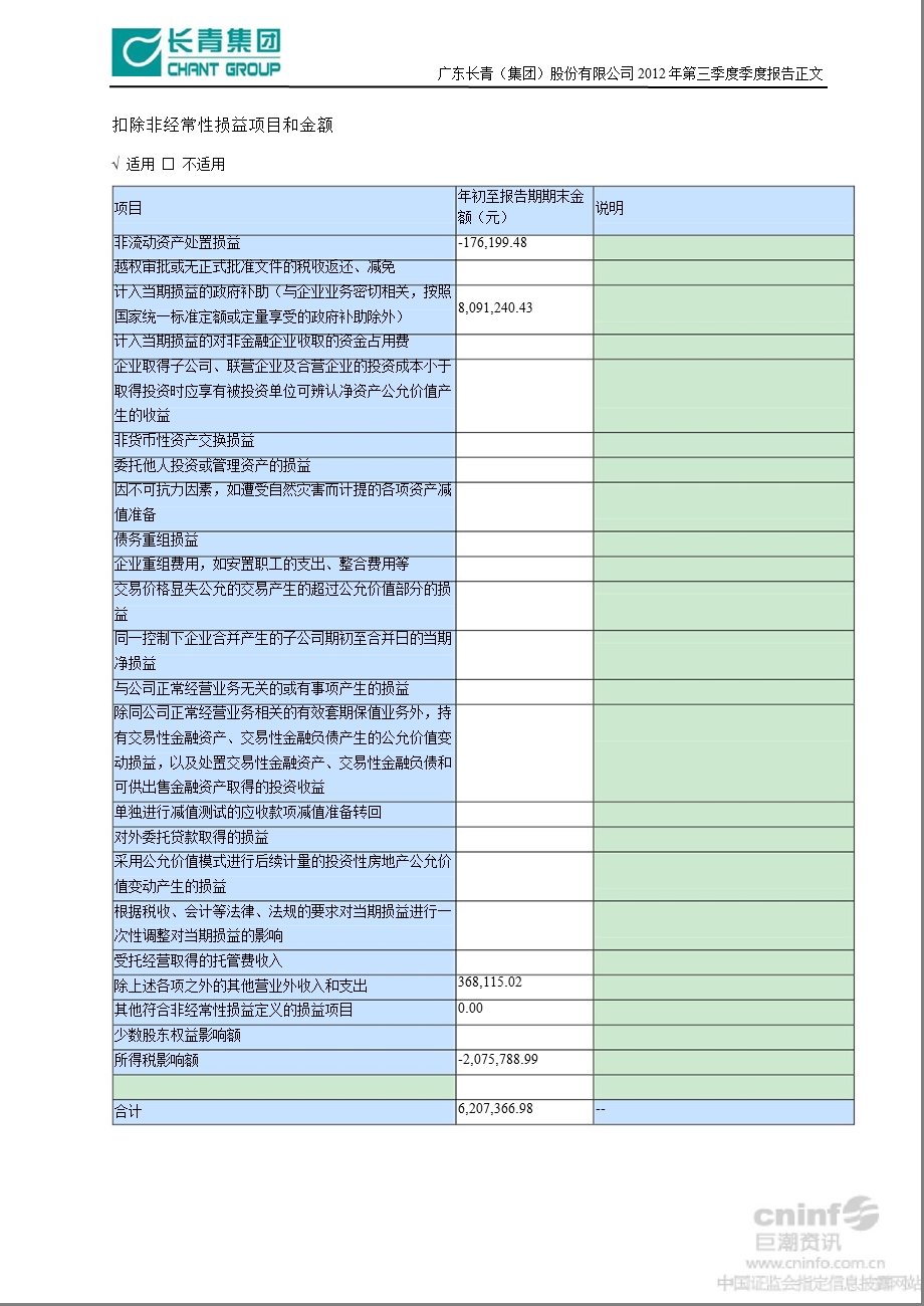 长青集团：第三季度报告正文.ppt_第2页