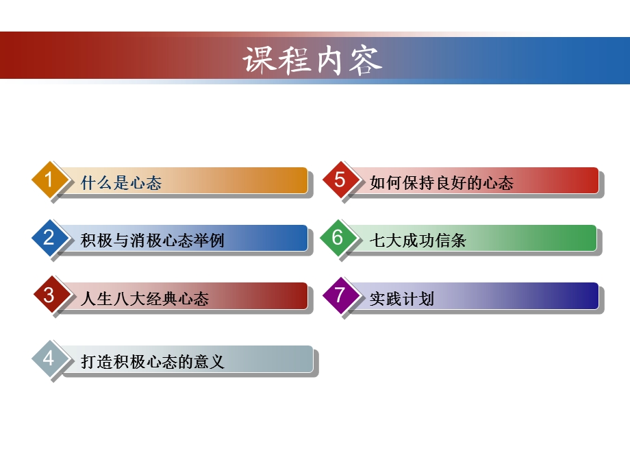 心态培训1.ppt_第3页