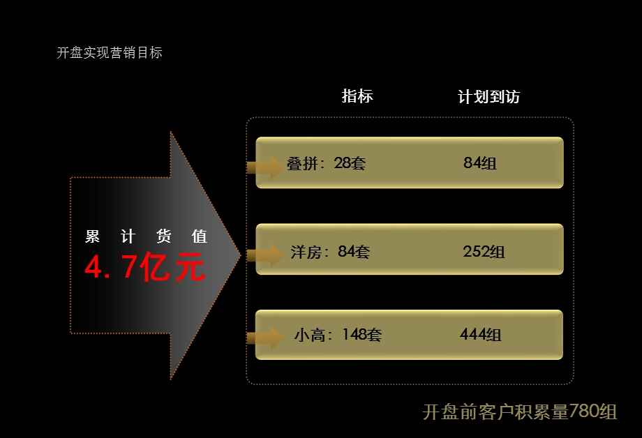 新干线二期住宅开盘前期推广策划案.ppt_第3页