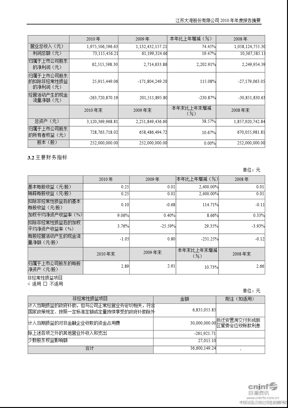 大港股份：报告摘要.ppt_第2页