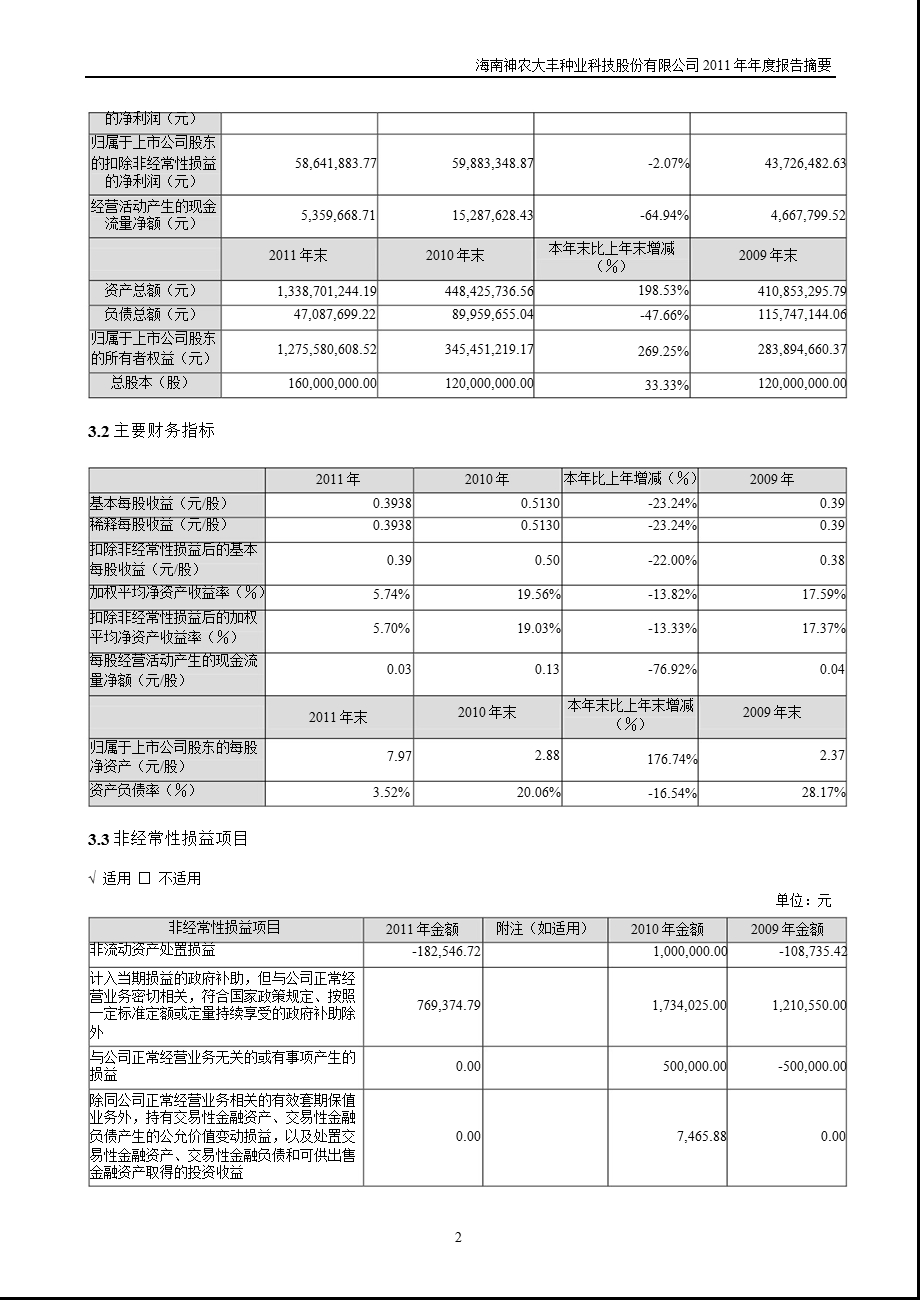 神农大丰：报告摘要.ppt_第2页