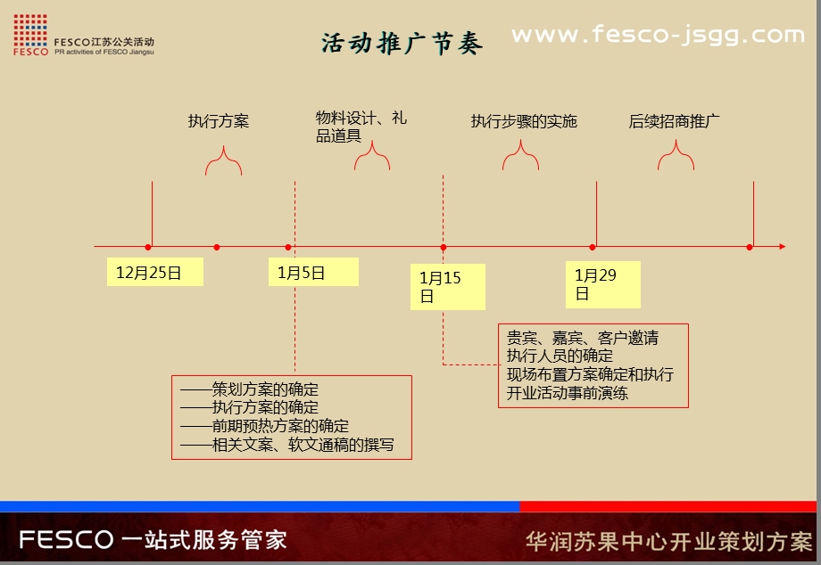 华润苏果中心开业庆典策划方案.ppt_第3页