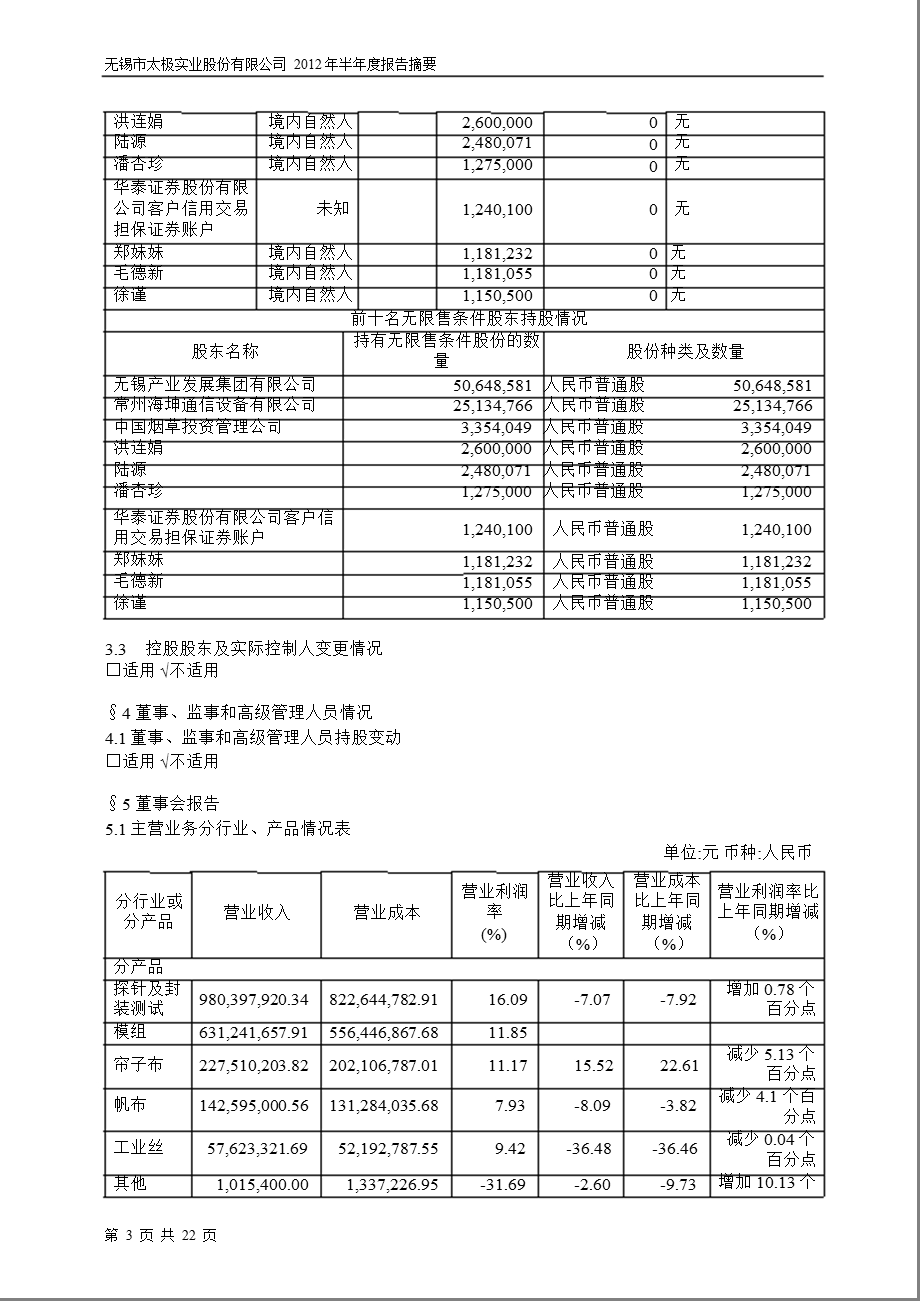 600667 太极实业半报摘要.ppt_第3页