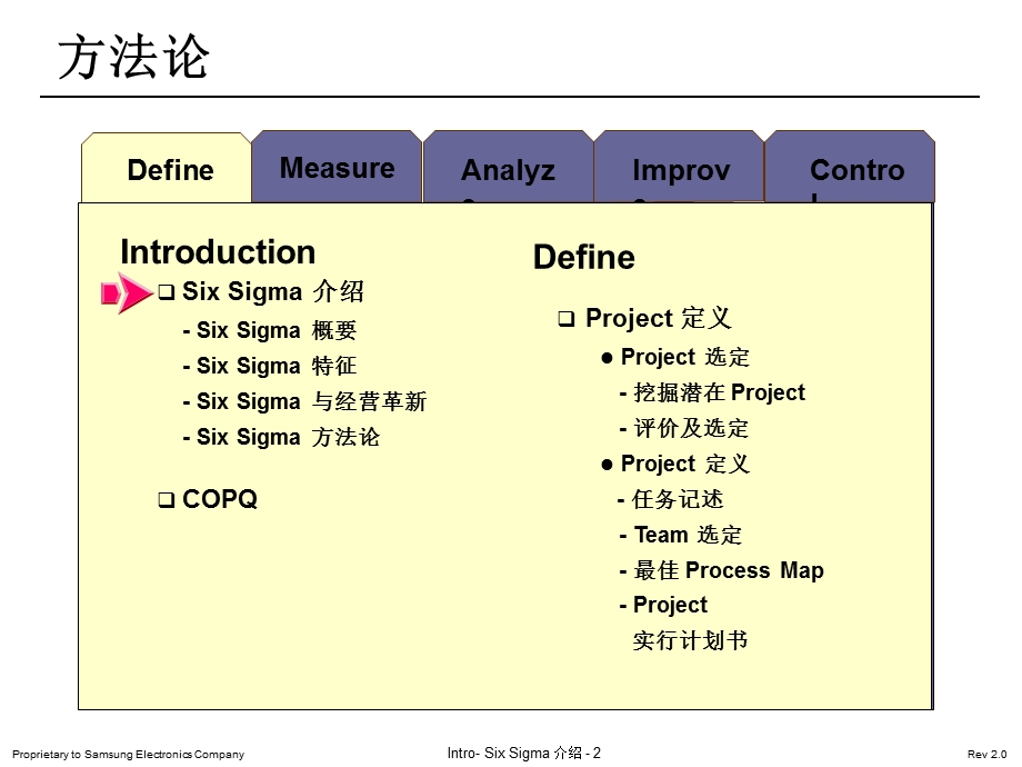 01 全套六西格玛培训资料定义 sixsigma介绍.ppt_第2页