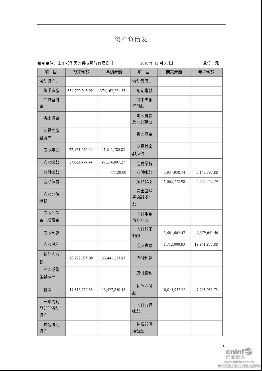 沃华医药：审计报告.ppt_第3页