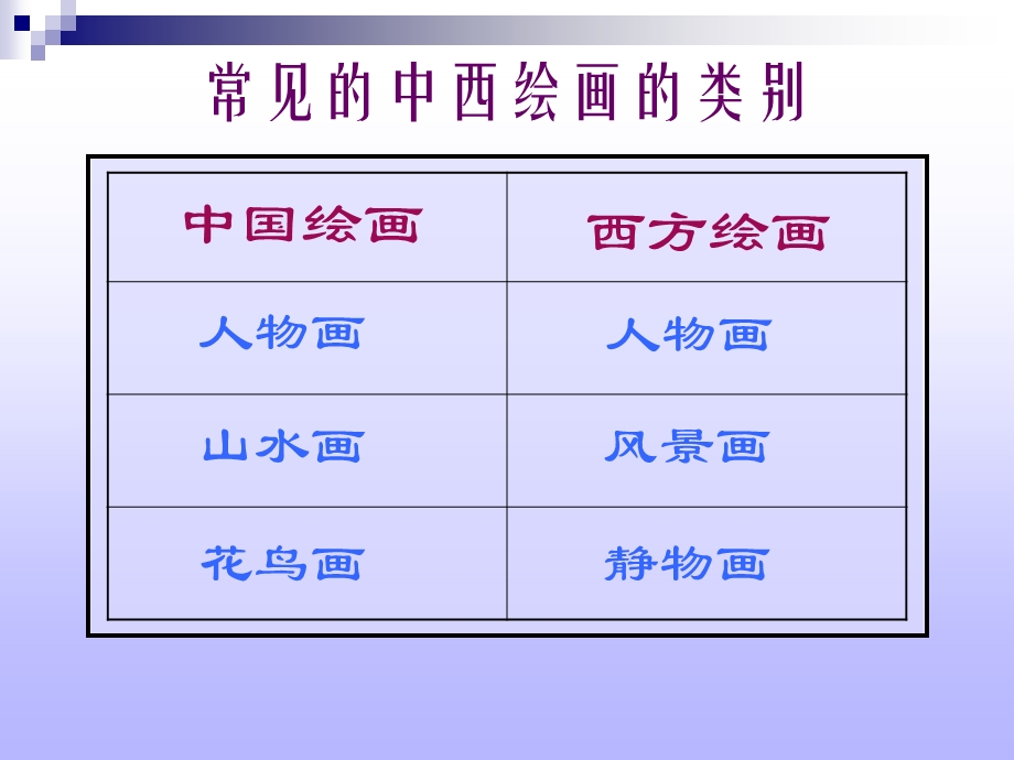 中西美术的人物造型特点.ppt_第2页