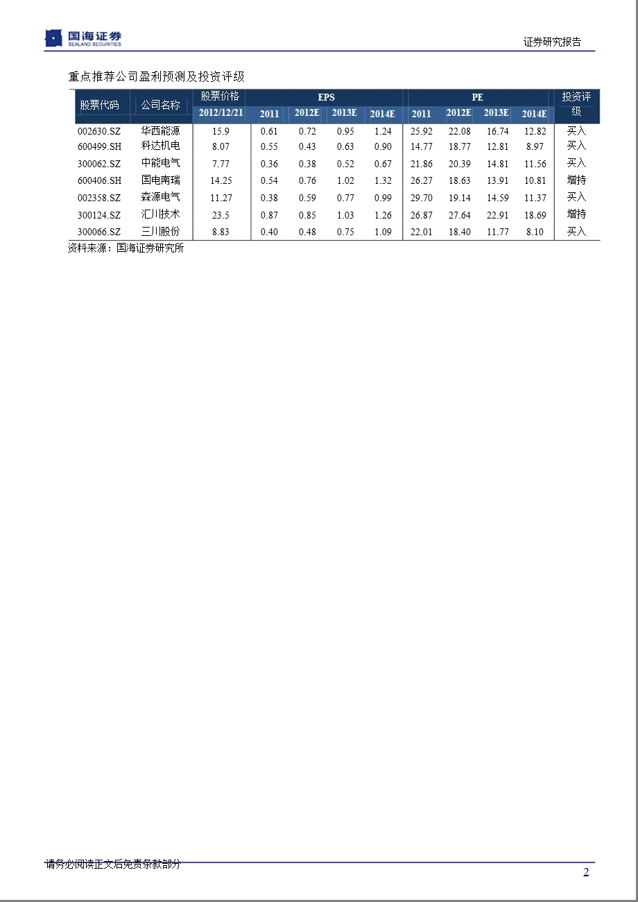 电力设备与新能源行业策略报告：关注结构性投资机遇与节能环保主题1227.ppt_第2页