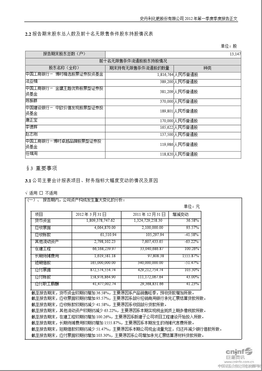 史丹利：第一季度报告正文.ppt_第2页