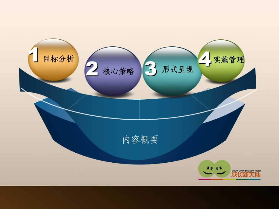 大型招商会策划提案.ppt_第2页