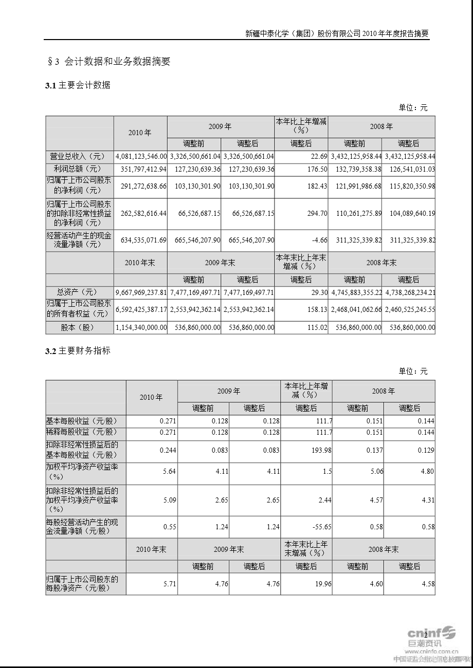 中泰化学：报告摘要.ppt_第2页