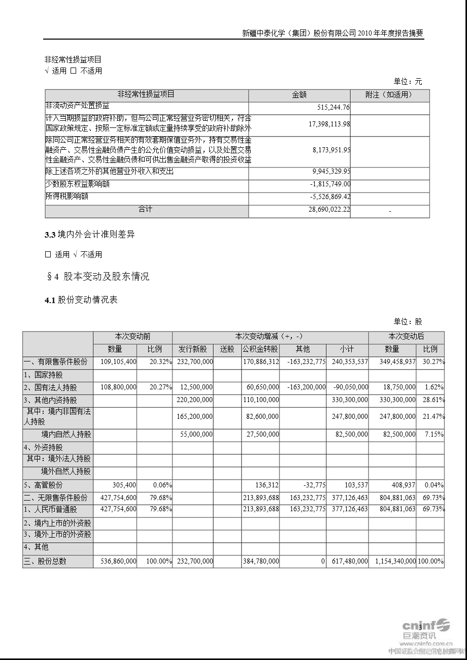 中泰化学：报告摘要.ppt_第3页