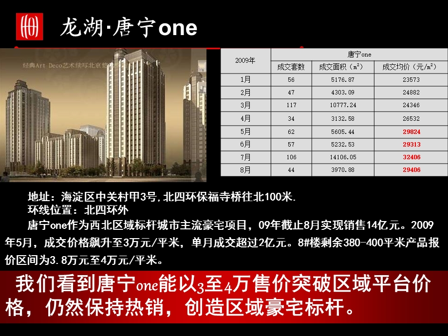 北京懋源·红玺台项目投标报告.ppt_第3页