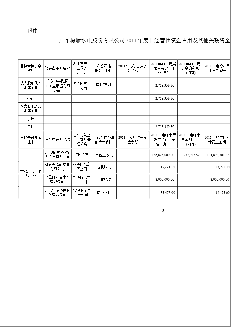 600868 ST梅雁非经营性资金占用及其他关联资金往来情况的专项审核报告.ppt_第3页