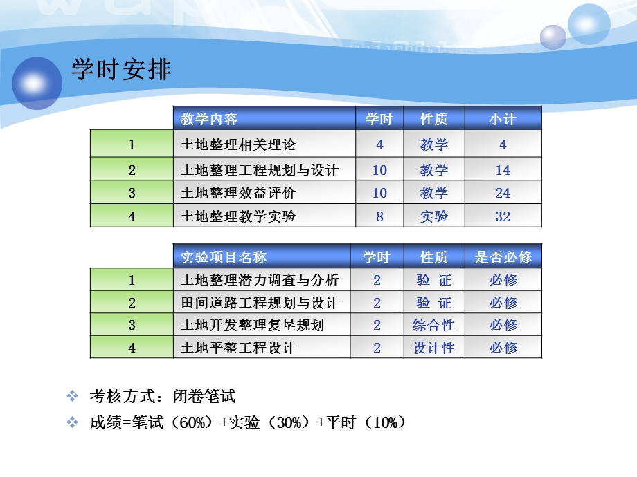 土地开发整理——相关理论.ppt_第3页