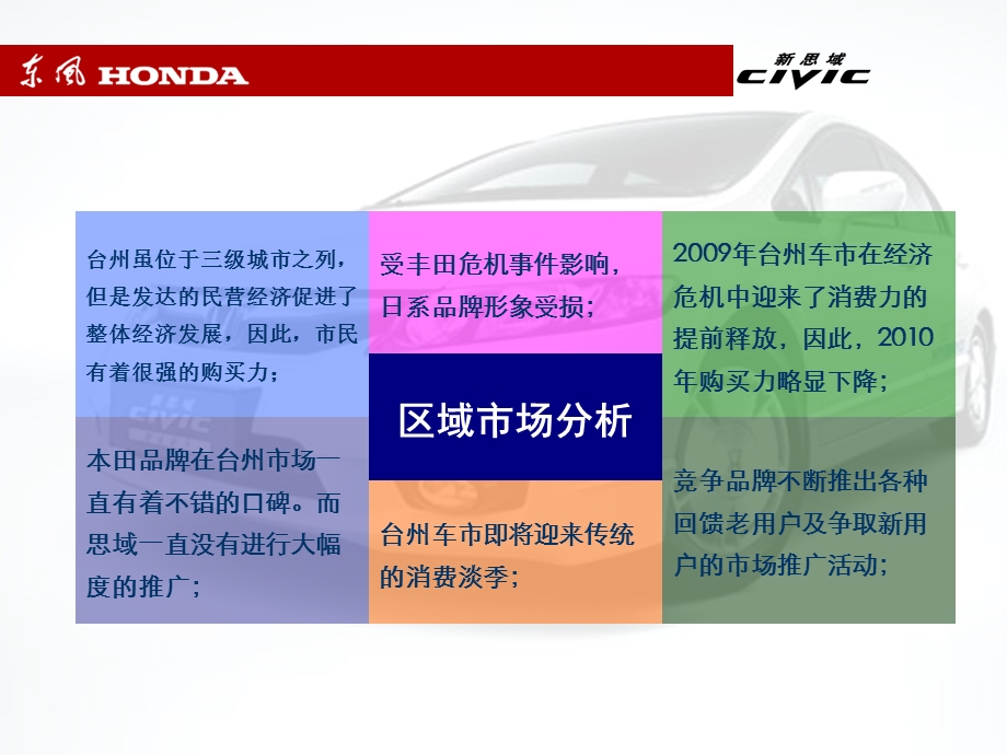 台州三季度SP活动方案7月13日修改.ppt_第3页