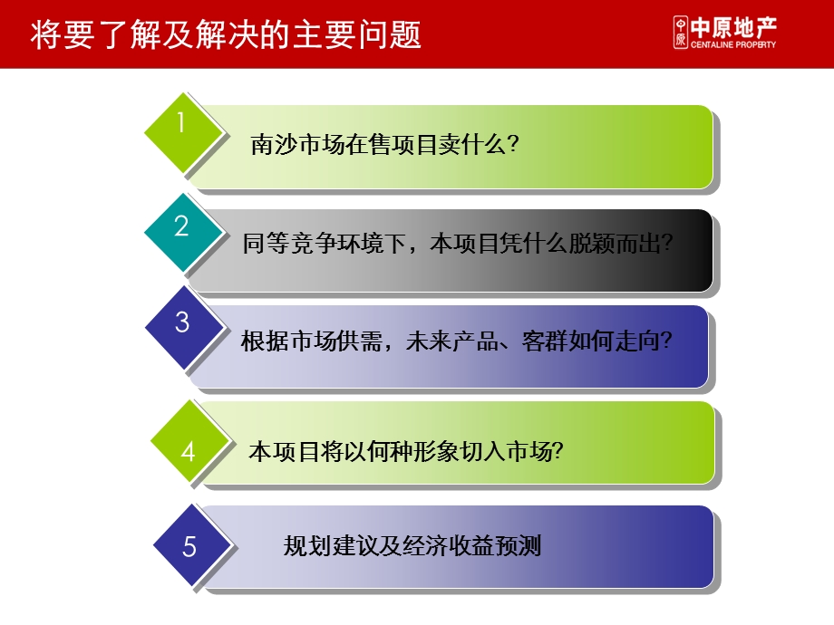 广州市中惠·南沙项目定位报告 110P.ppt_第2页