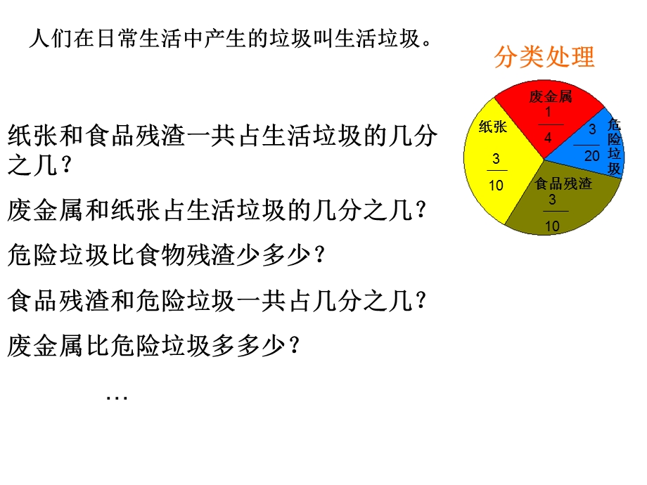 人教版小学数学课件《异分母分数加减法》 .ppt_第3页