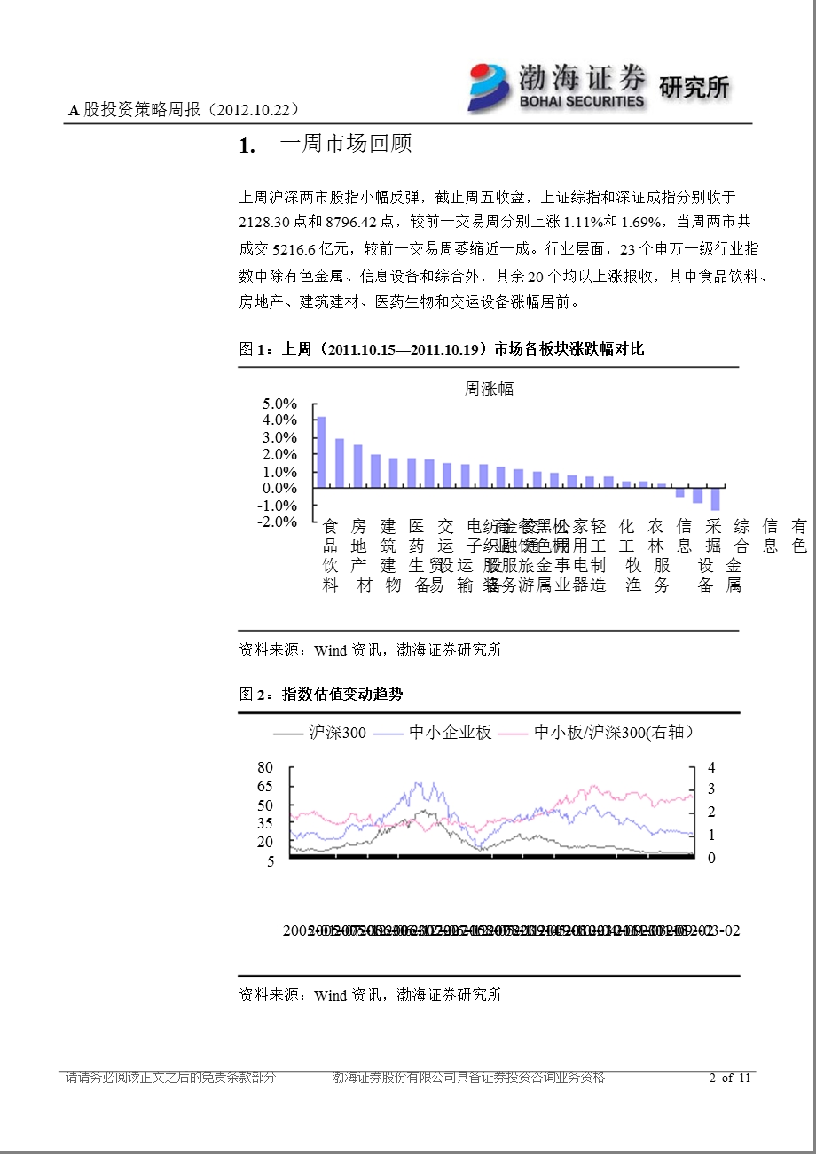 A股投资策略周报：反弹有望震荡延续控制仓位精选个股1022.ppt_第2页