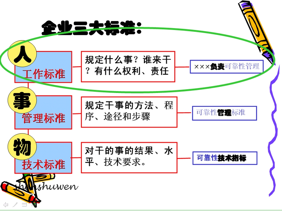 工作标准、岗位工作标准培训.ppt.ppt_第2页