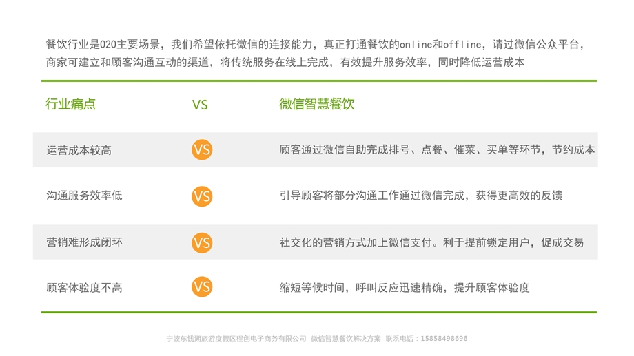 微信智慧餐饮解决方案.ppt_第2页