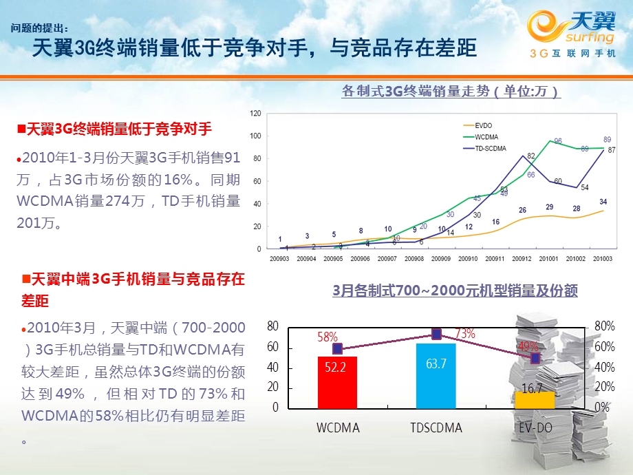 甘肃电信第三季度3G终端营销推广促销保障方案.ppt_第3页