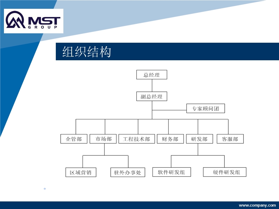 昆明冶金高等专科学校实训楼安防工程投标会演示稿.ppt_第2页