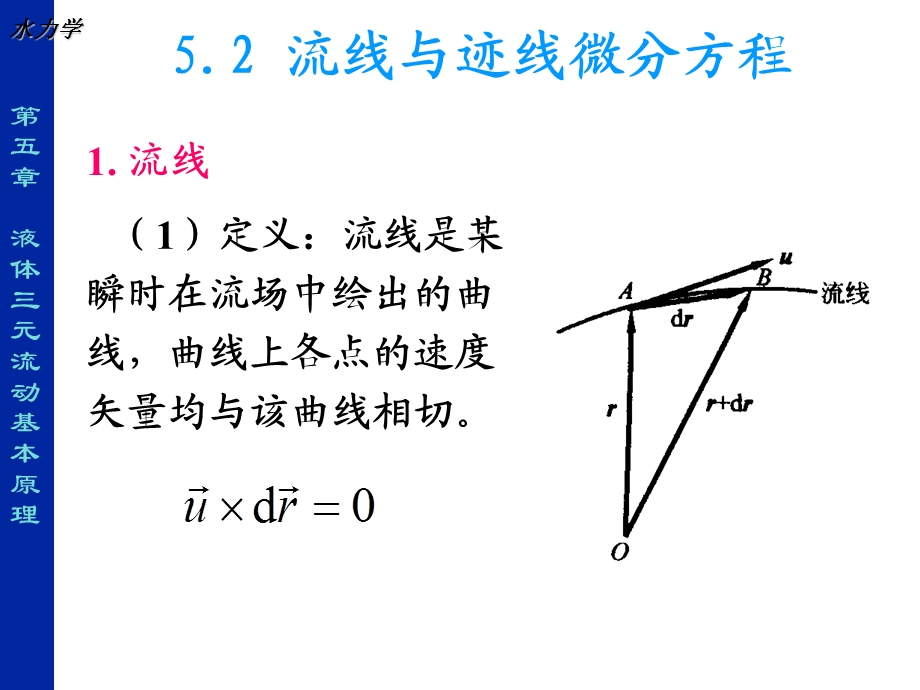 第五章 液体三元流动基本原理w图文.ppt_第3页