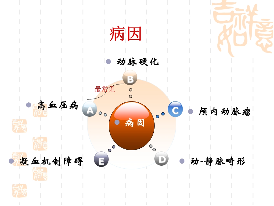 .1.8脑出血护理_第3页